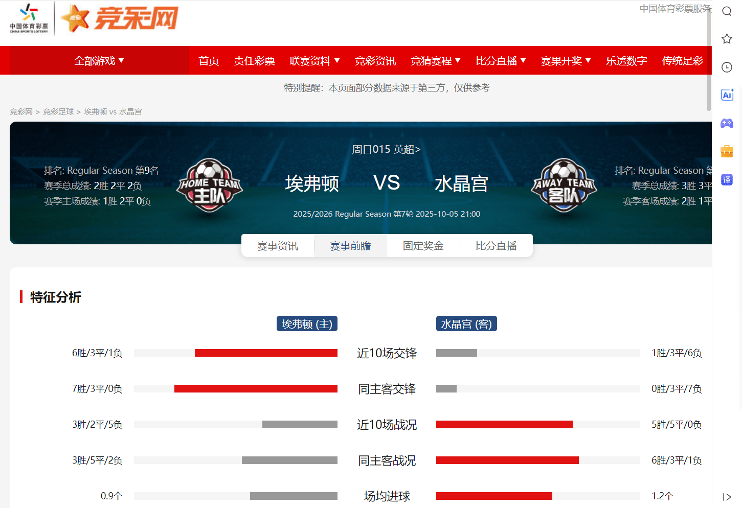 艾佛顿击败对手,争夺升级资格 艾佛顿击败对手,争夺升级资格