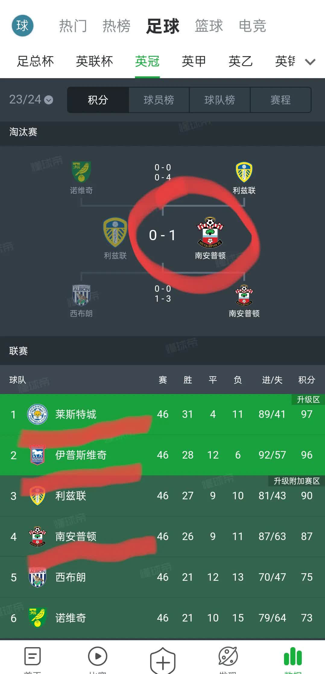 莱斯特城连续两场胜利冲顶积分榜的简单介绍 莱斯特城连续两场胜利冲顶积分榜的简单介绍