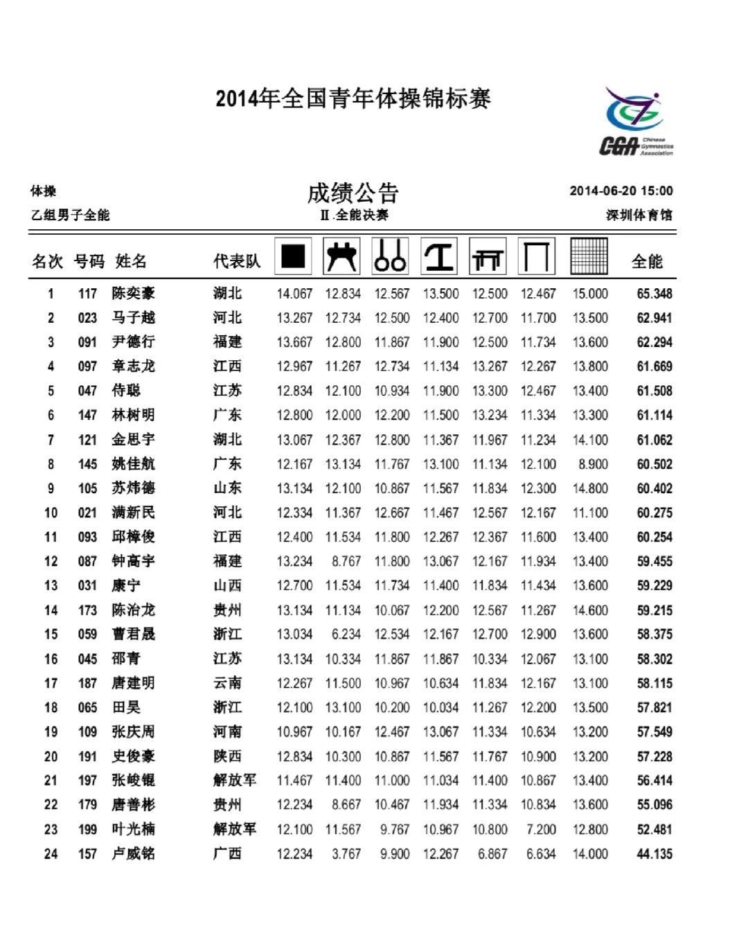 体操官方发布赛后数据,表现引争议的简单介绍 体操官方发布赛后数据,表现引争议的简单介绍